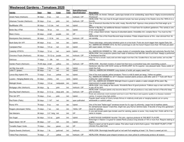 Tomatoes 2020 Det/ Hybrid/Heirloom/ Variety Days Size Color Indet Openpollinated Description HEIRLOOM