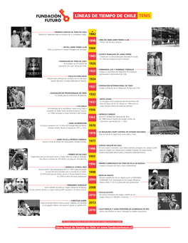Tenis Líneas De Tiempo De Chile