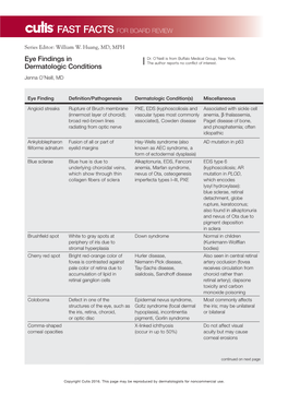 Eye Findings in Dermatologic Conditions