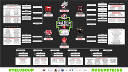 Coupetelus #Teluscup