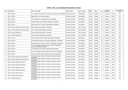 2019 : List of Colleges Offering 69-M.Sc. Physics