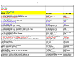 Sorted A-Z by TITLE BOOK TITLE AUTHOR CATEGORY