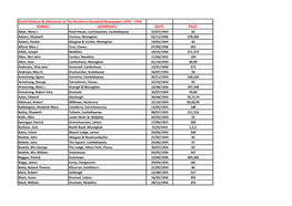 Death Notices & Obituaries Northern Standard 1954