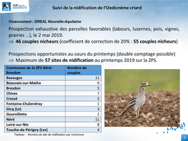 Suivi De La Nidification Des Busards