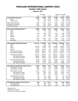 PORTLAND INTERNATIONAL AIRPORT (PDX) Monthly Traffic Report February, 2017