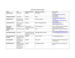 Home Grocery Deliveries Available Name Area Criteria for Ordering