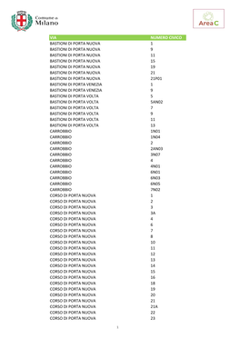 Vie E Numeri Civici Area C Ottobre 2020