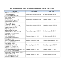 List of Impacted Dairy Queen Locations in California and Relevant Time Periods