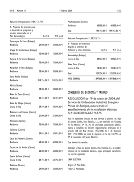 Consejería De Economía Y Trabajo