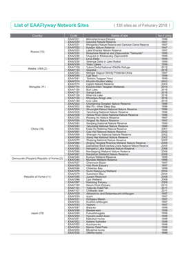 List of FNS January2018 Total 135 1