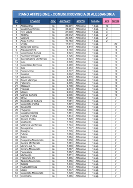 Piano Affissione - Comuni Provincia Di Alessandria