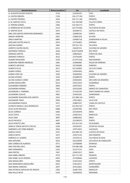 Lista De Faxes De Solicitadores