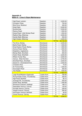 Appendix a Batch 9 – Lines & Signs Maintenance