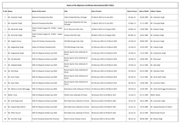 Status of Noc International As on 05.04.2021