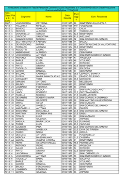 Graduatorie Docenti 3ª Fascia