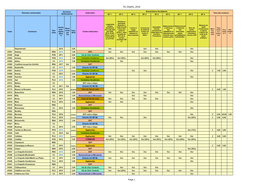 Taux Taxes Amenagement-1