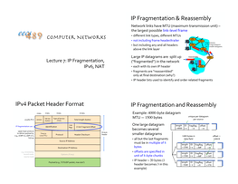 07-Fragmentation+Ipv6+NAT Posted.Pptx