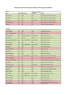 Positions of the Polish and German Members of the European Parliament