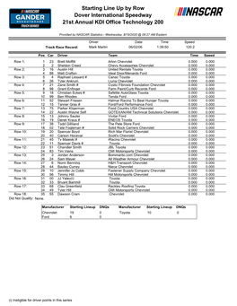 Starting Line up by Row Dover International Speedway 21St Annual KDI Office Technology 200