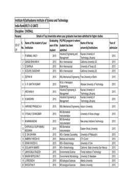 Sathyabama Institute of Science and Technology IR17-I-2-18472