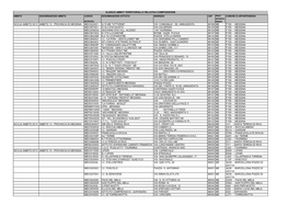 Elenco Scuole Per Ambito Territoriale