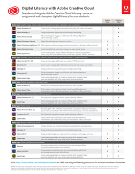 Digital Literacy with Adobe Creative Cloud Seamlessly Integrate Adobe Creative Cloud Into Any Course Or Assignment and Champion Digital Literacy for Your Students