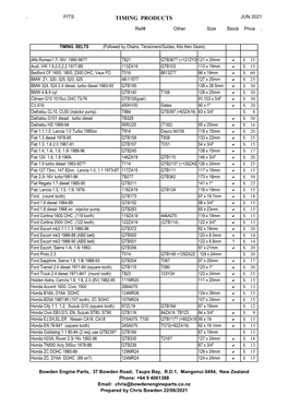 Timing Products Jun 2021