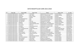 Data Rekapitulasi Iumk 2015-2018