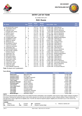 Entry List by Team