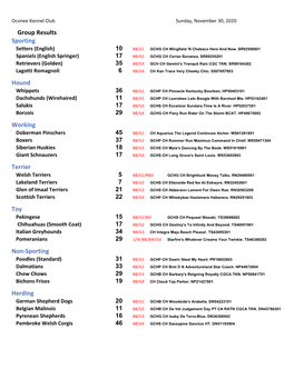 Group Results Sporting Hound Working Terrier Toy Non‐Sporting