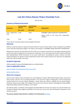 Late Shri Vishnu Waman Thakur Charitable Trust
