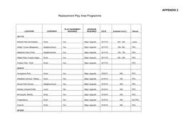 Replacement Play Area Programme APPENDIX 2