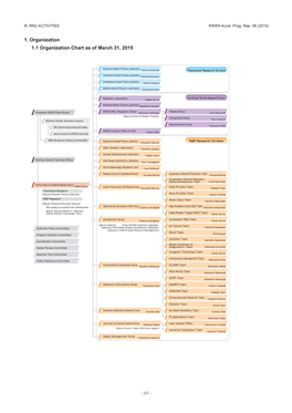 1. Organization 1.1 Organization Chart As of March 31, 2015