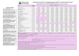 Tabella Valori Agricoli Medi Anno 2019