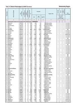 Tab. 21. District Praha-Západ (AD MEP Černošice) Středočeský Region