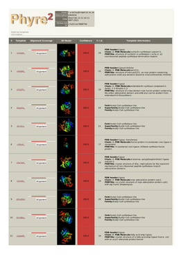 Phyre 2 Results for Q9VDC6