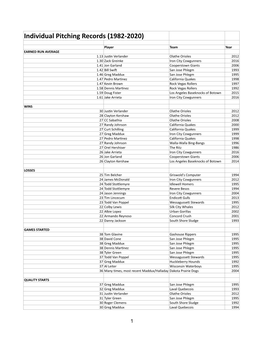 Individual Pitching Records (1982-2020)