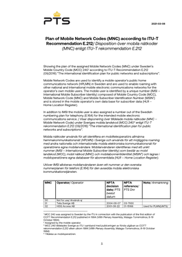 MNC) According to ITU-T Recommendation E.212/ Disposition Över Mobila Nätkoder (MNC) Enligt ITU-T Rekommendation E.212