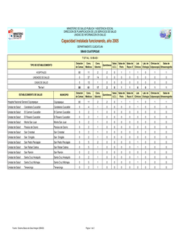 Capacidad Instalada Funcionando Todos Los Sibasis A\361O 2005.Xls