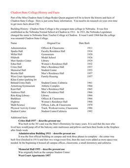 Chadron State College History and Facts Part of the Miss Chadron State College Rodeo Queen Pageant Will Be to Know the History and Facts of Chadron State College