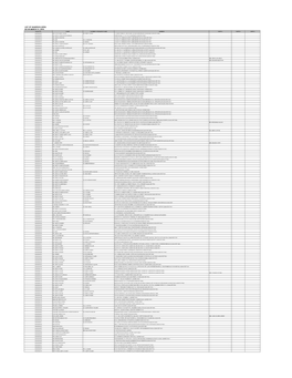 List of SH Wo CNIC&BM.Xlsx