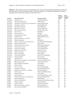 Plants & Natural Communities of Concern