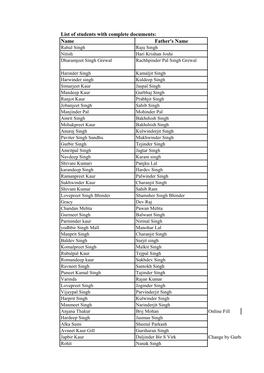 List of Students with Complete Documents: Name Father's Name Rahul Singh Raju Singh Nitish Hari Krishan Joshi Dharamjeet Singh Grewal Rachhpinder Pal Singh Grewal