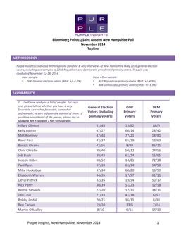 Purple Insights, New Hampshire, November 2014 1 Bloomberg