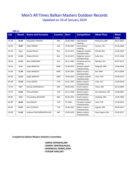 Men's All Times Balkan Masters Outdoor Records