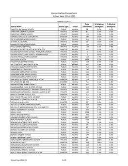 Immunization Exemptions School Year 2014-2015