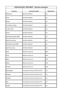 Liste Des Communes