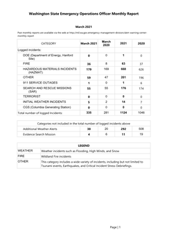 Washington State Emergency Operations Officer Monthly Report