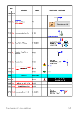 Baccarat À Xonrupt 1 / 7 Itinéraires Routes Observations / Directions Reste Cumul 72,0 0,0 VC 71,8