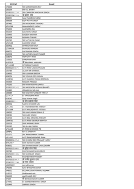 Ppo No Name 172660 Sri Barjnandan Ray 120259 Sri R.L. Bawa 201611011224 Sri Chandra Madhaw Singh 201611061333 ी बबन र